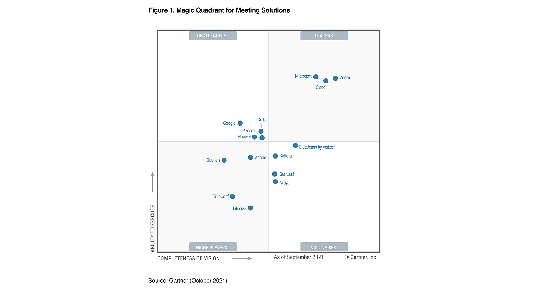 Zoom a Leader in 2021 Gartner® Magic Quadrant™ for Meeting Solutions