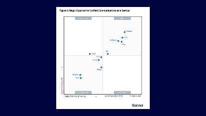 A Leader in the 2024 Gartner® Magic Quadrant™ for UCaaS, Worldwide