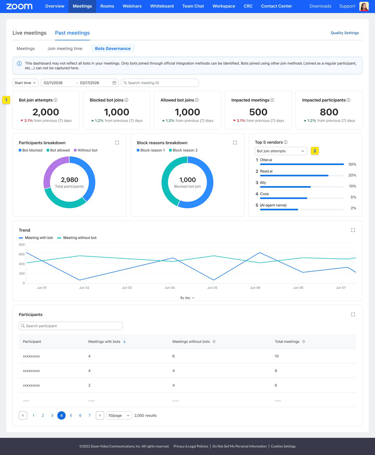 Meetings App Dashboard