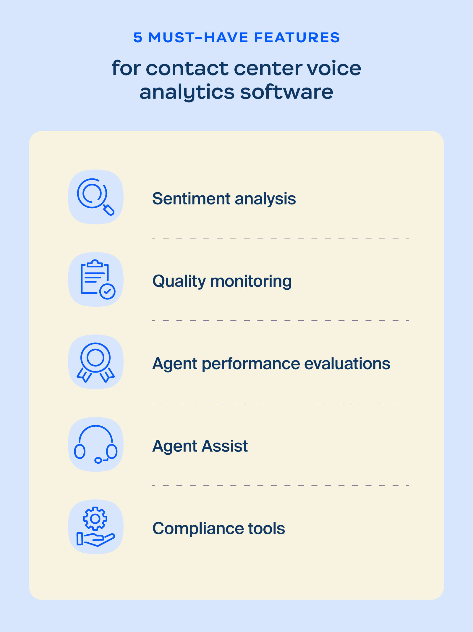 Graphic of the five must-have features for contact voice analytics software