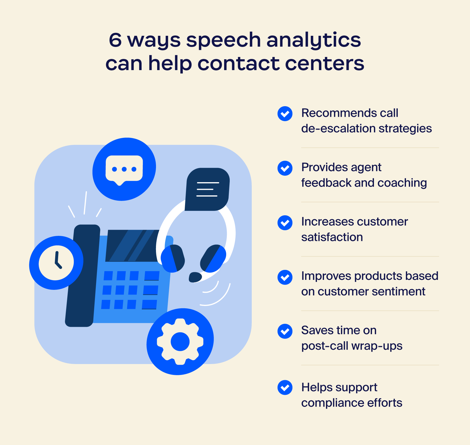 Graphic with six ways speech analytics can help contact centers