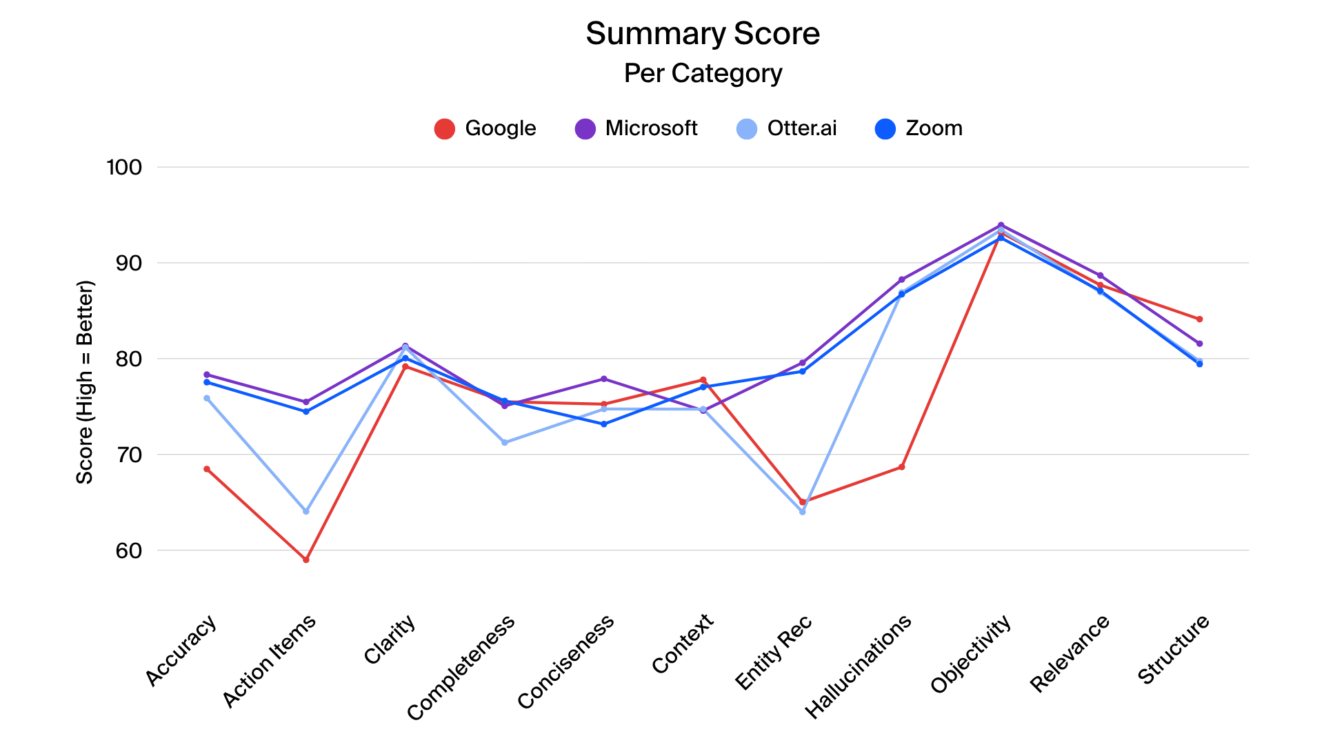 summary-score