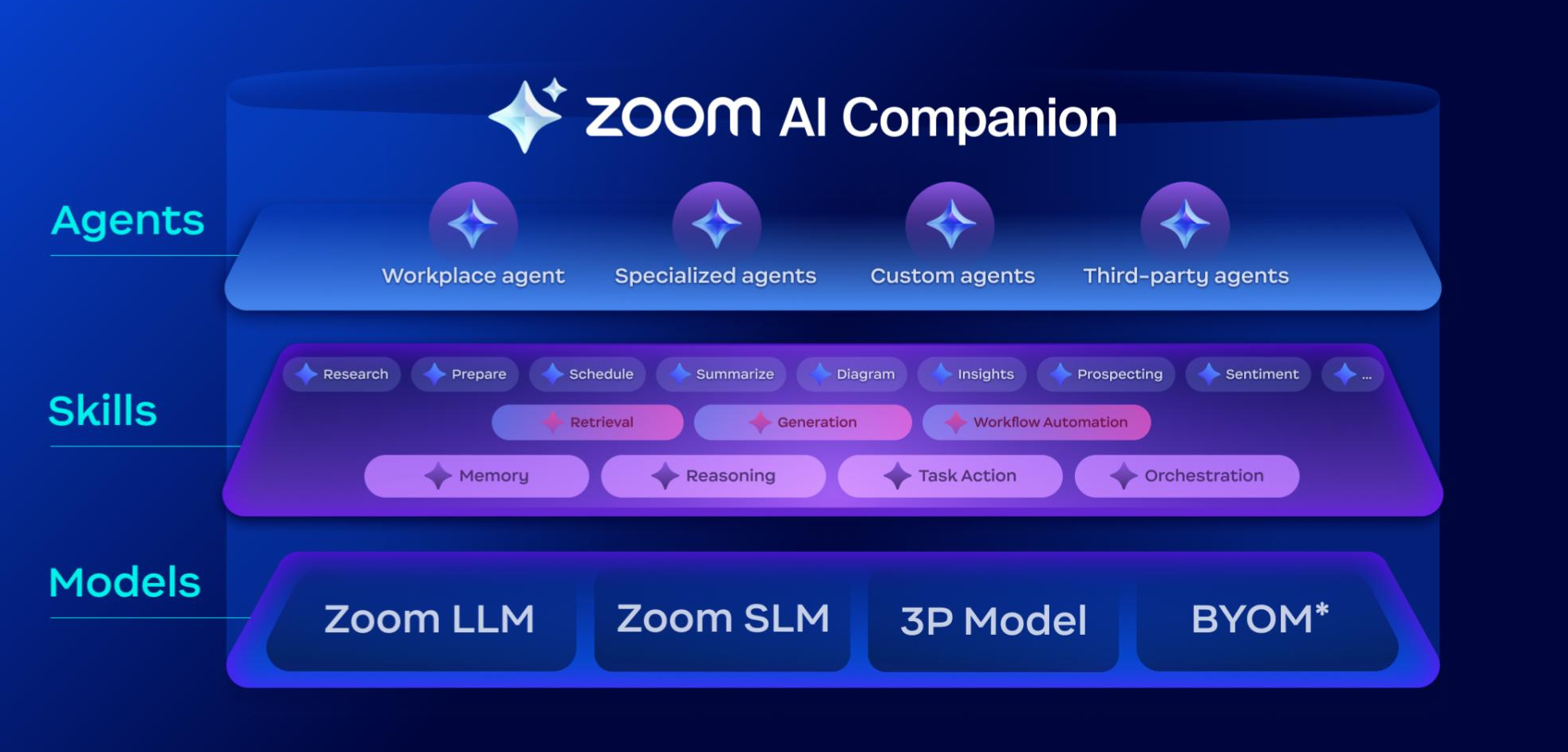 agentic ai strategy