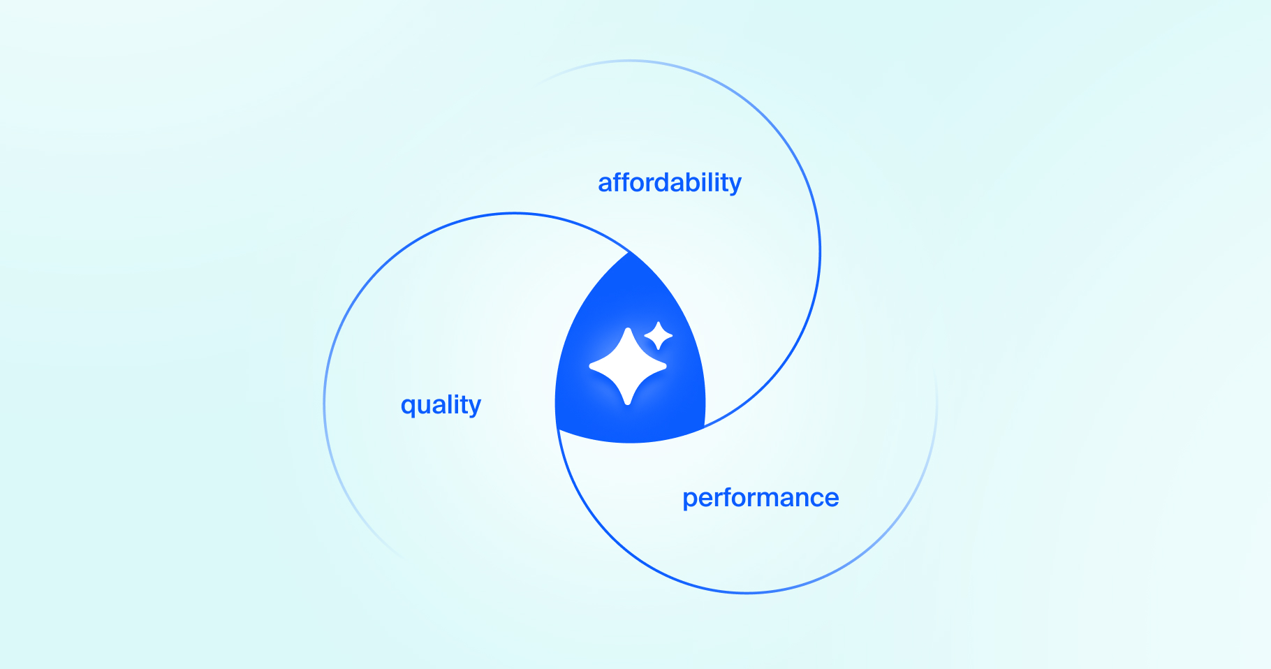 Zoom CTO deep dive: How our federated approach to AI maximizes performance, quality, and affordability 