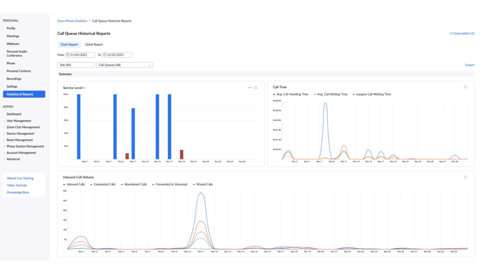 Call Queue Historical Analytics