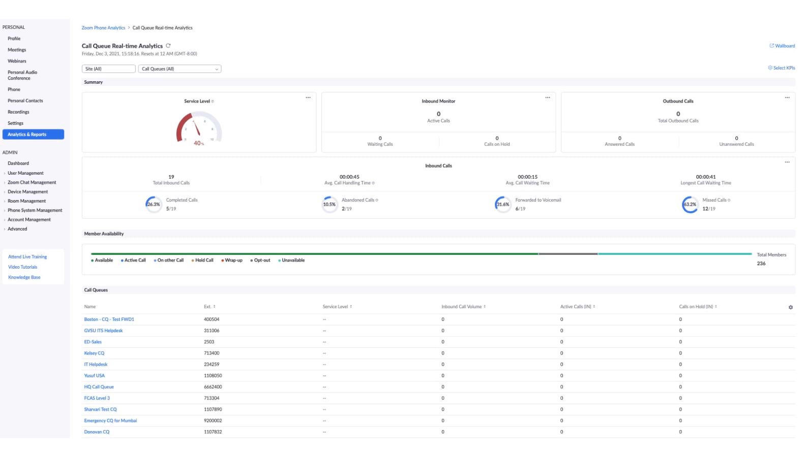 Call Queue Real-Time Analytics