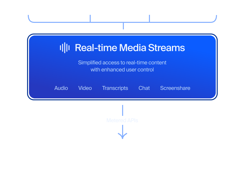 Realtime Media Streams for Contact Center
