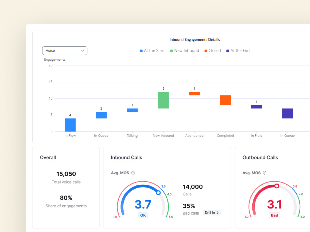 gain insights graph