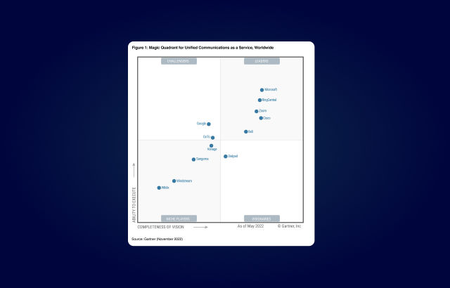 Gartner Magic Quadrant Zoom Upper Right