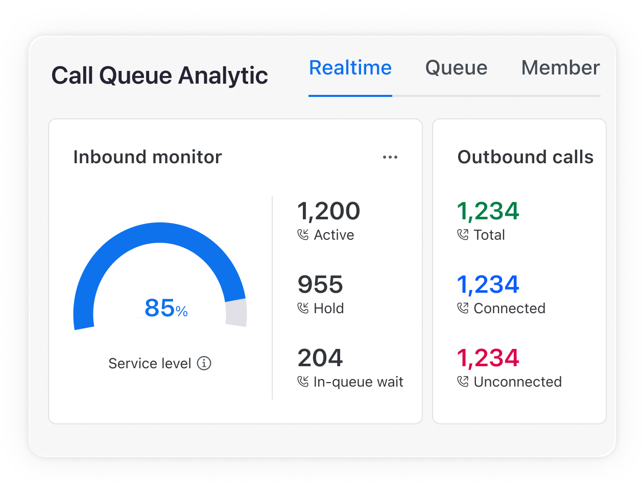 Get real-time queue insights