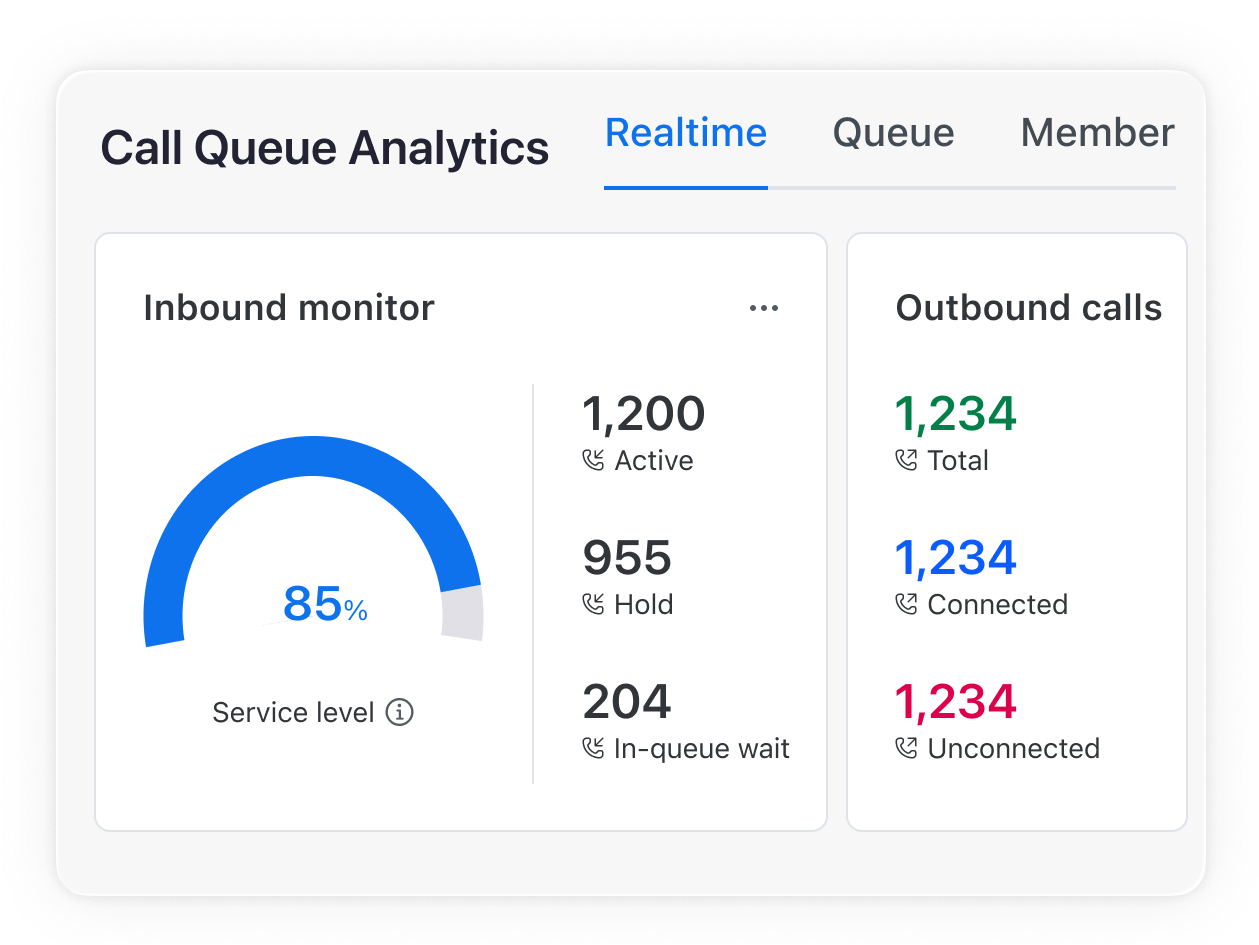 Get real-time queue insights
