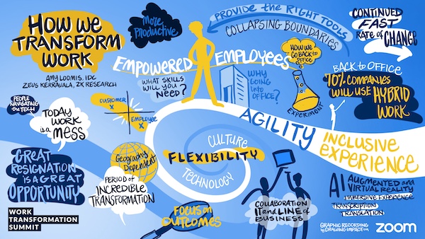 How We Transform Work