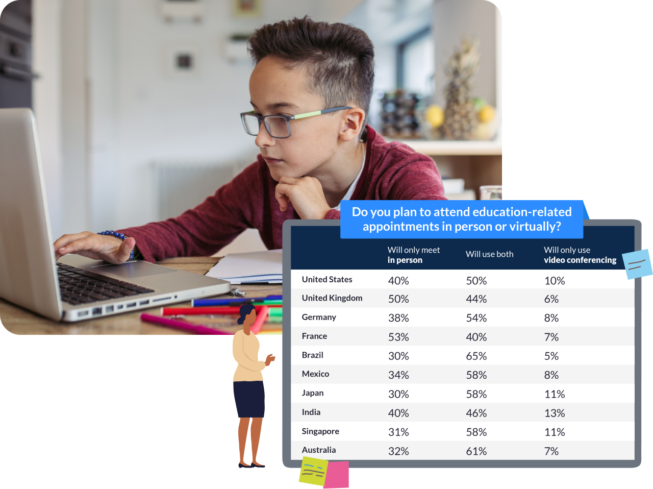 Child on laptop