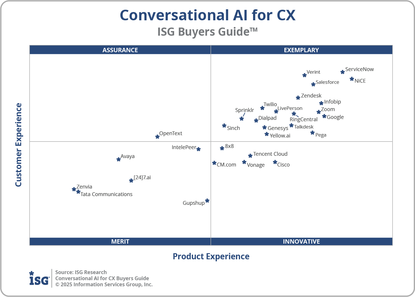 The 2025 Conversational AI for CX Buyers Guide