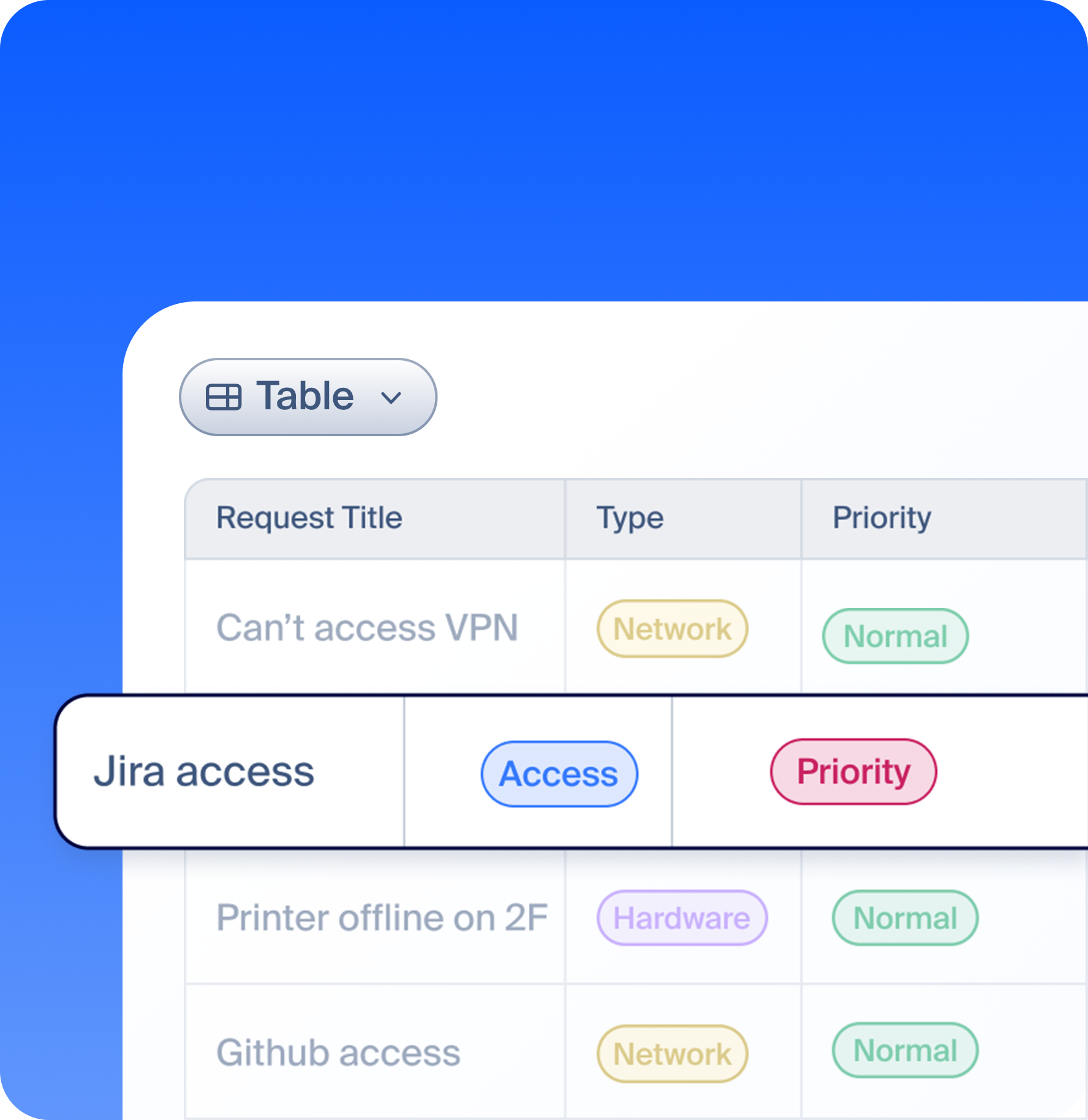 IT Support Request Tracker
