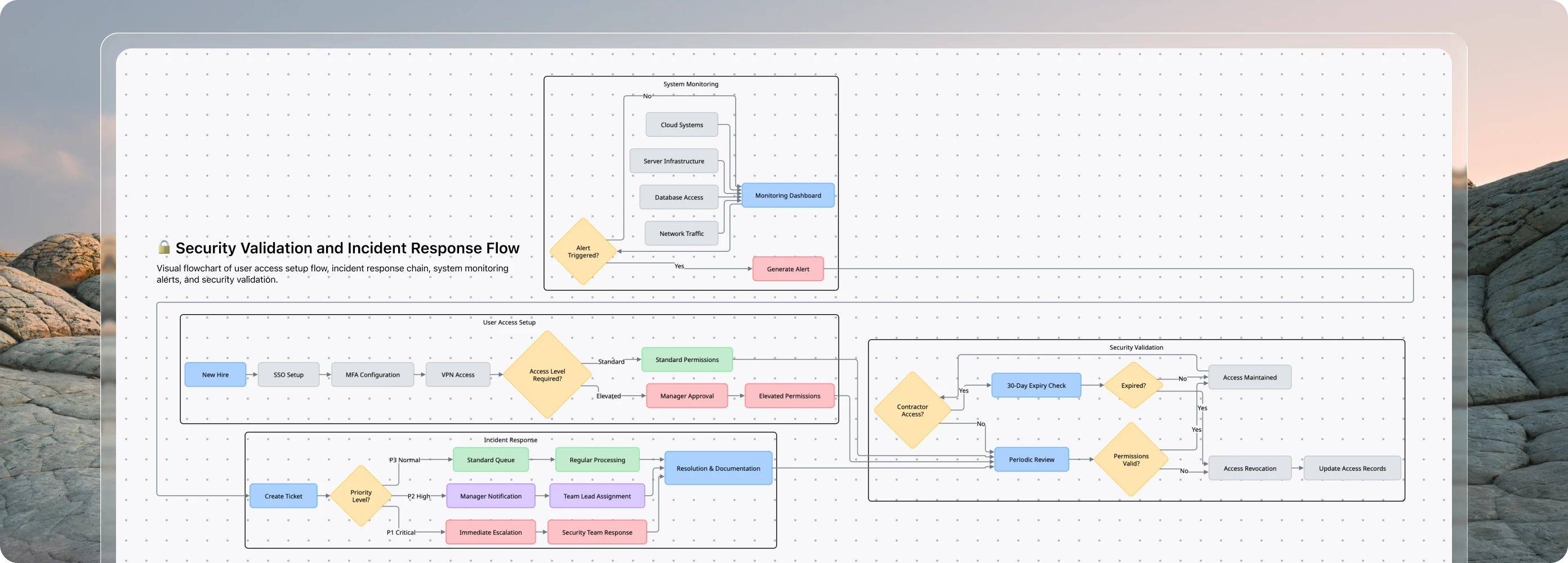 Zoom Whiteboard for IT