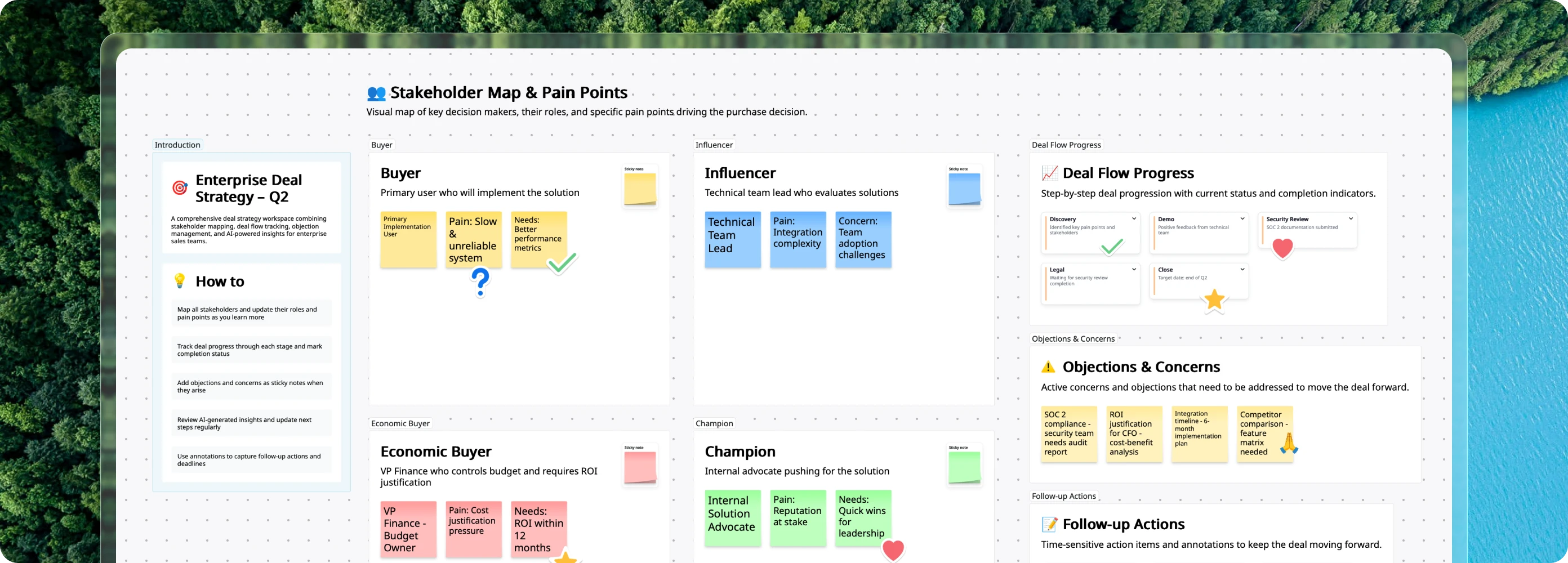 Zoom Whiteboard for Sales