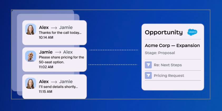 Automatic Email Sync to Salesforce