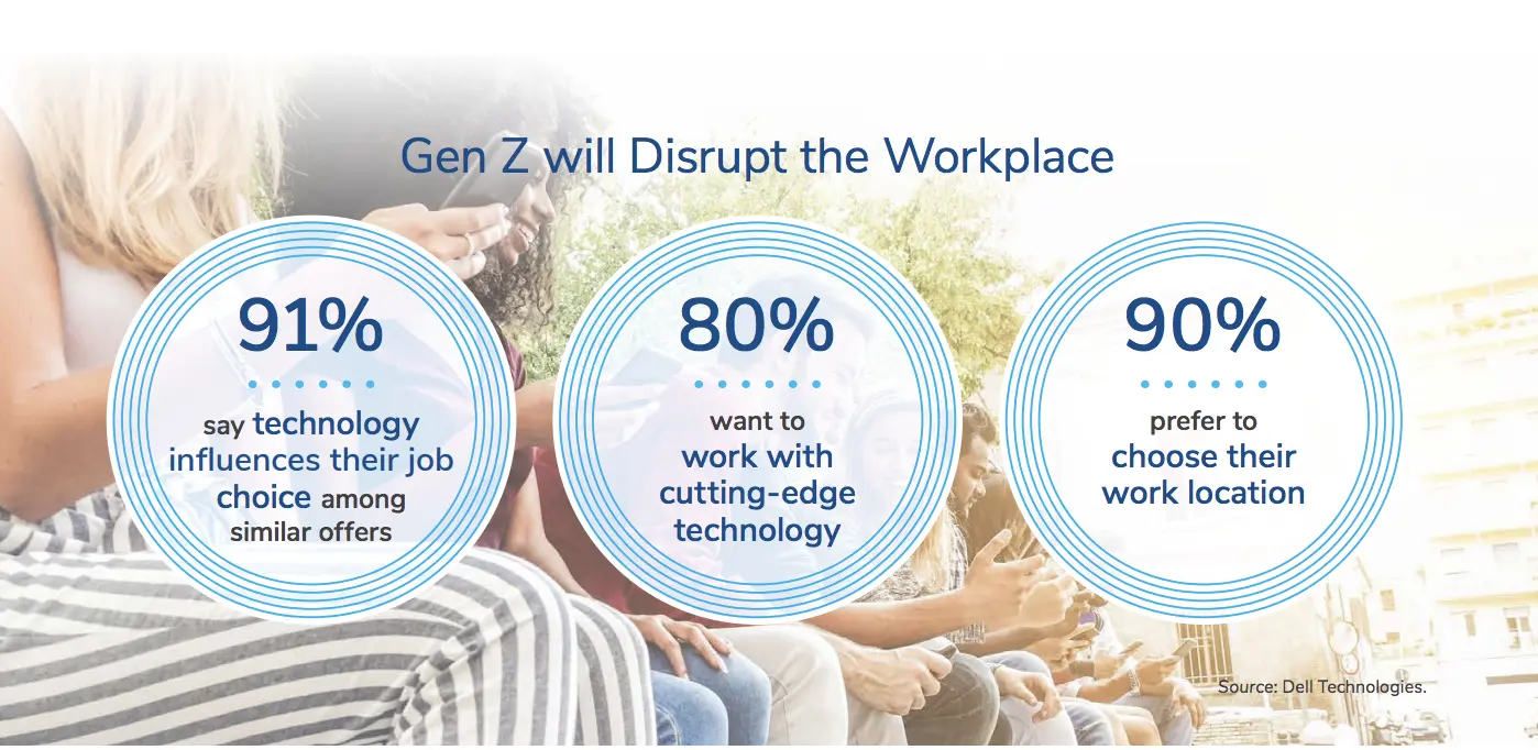 Frost & Sullivan Graphic