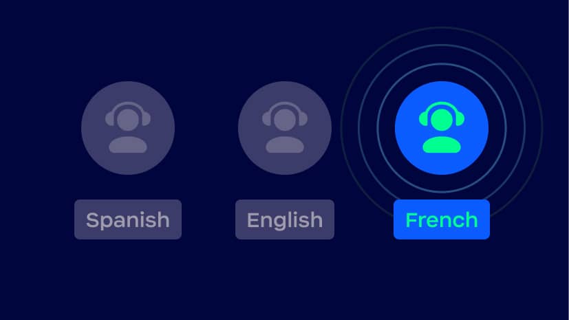 Routage basé sur les compétences