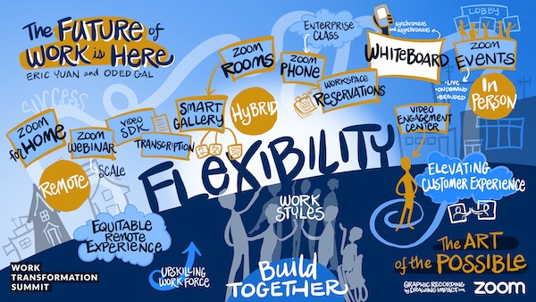 The Future of Work is Here