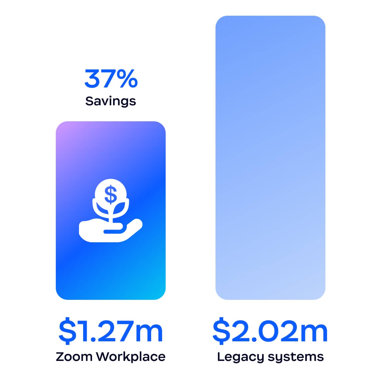 Total cost of ownership