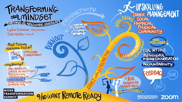 Transforming Our Mindset  - Thriving in the New Work Landscape