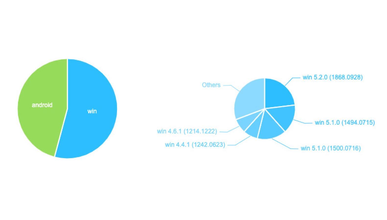 Versions par salles Zoom