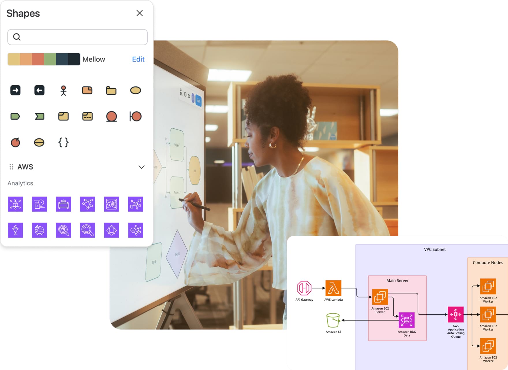 Visualizations