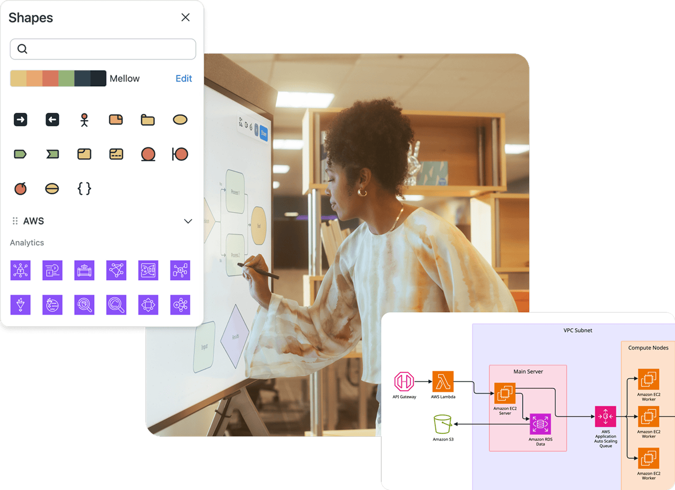 Visualizations