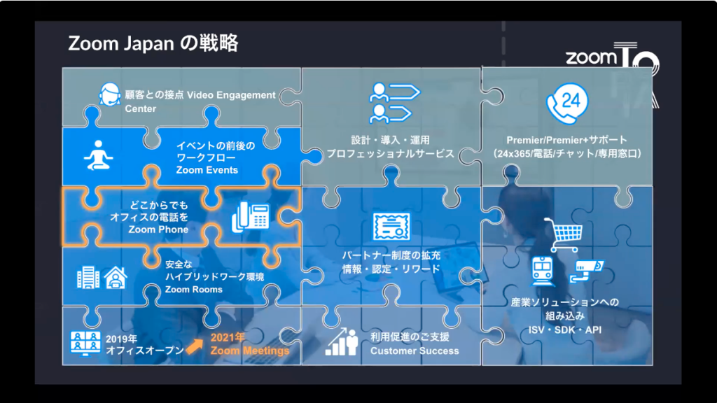 様々な産業ソリューションへ組み込んでいただけるよう、ISV プログラムや開発者用 SDK やAPI の充実にも積極的に取り組んでまいります