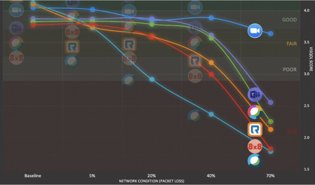 Chart comparison zoom leading