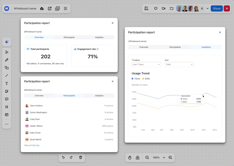 Whiteboard Participation Report