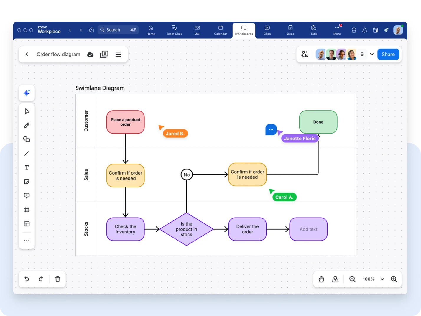 Easy-to-create flowcharts help visualize complex processes