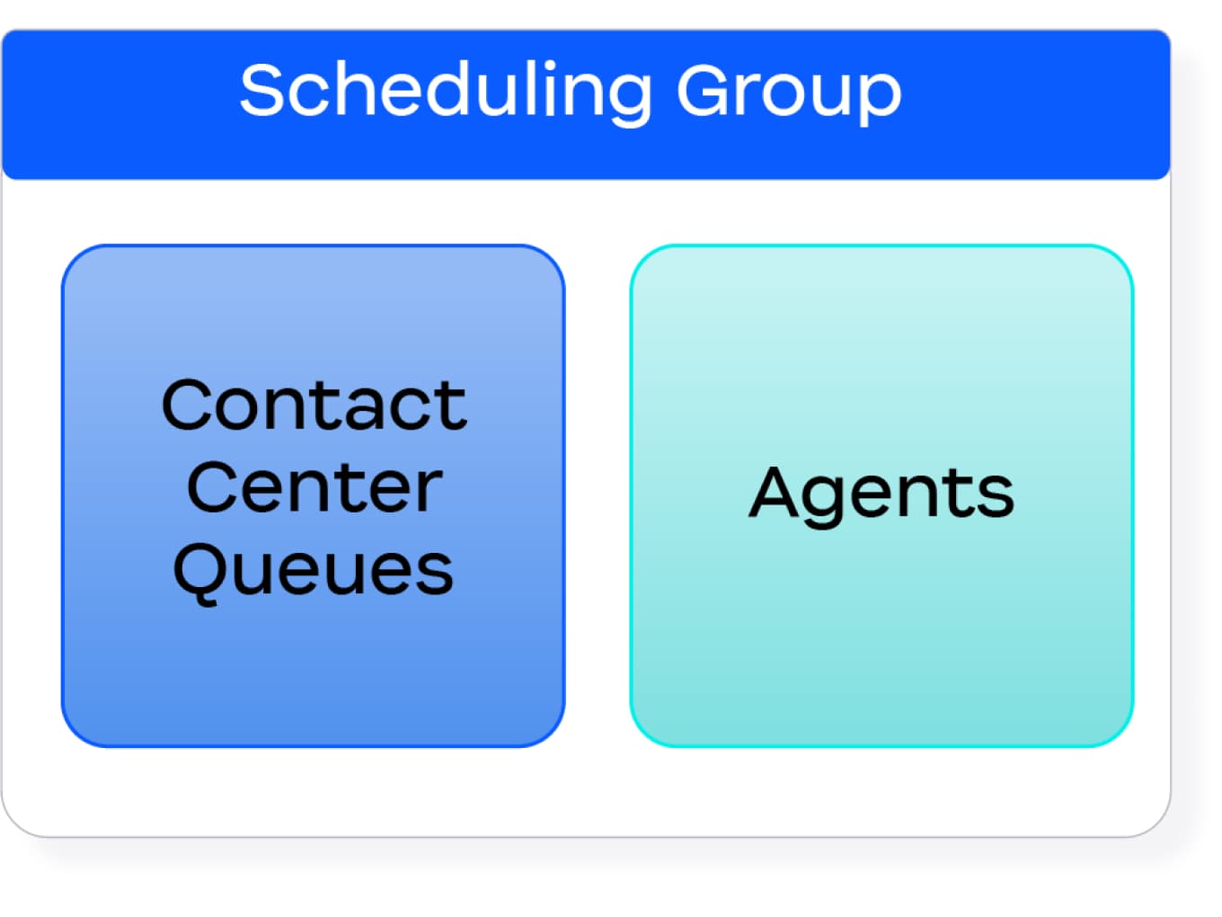 Scheduling Group