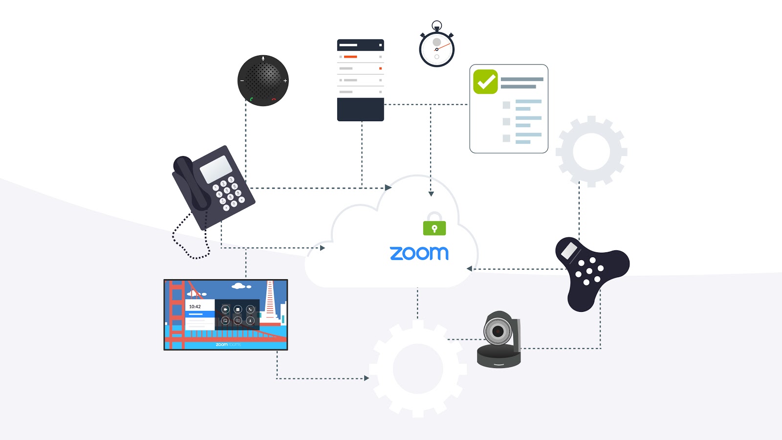 Collection of Zoom Hardware