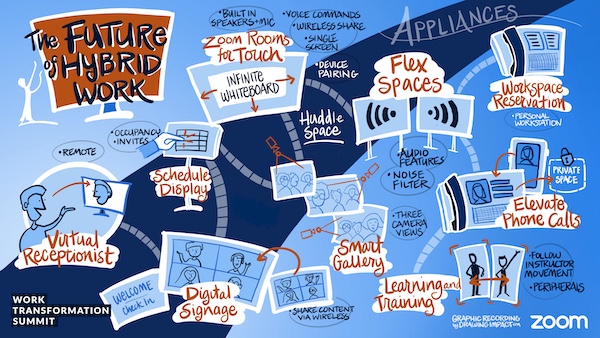 Zoom in Action:  Return to the Office Virtual Tour