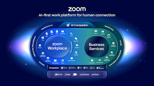 Ống nhòm Zoom
