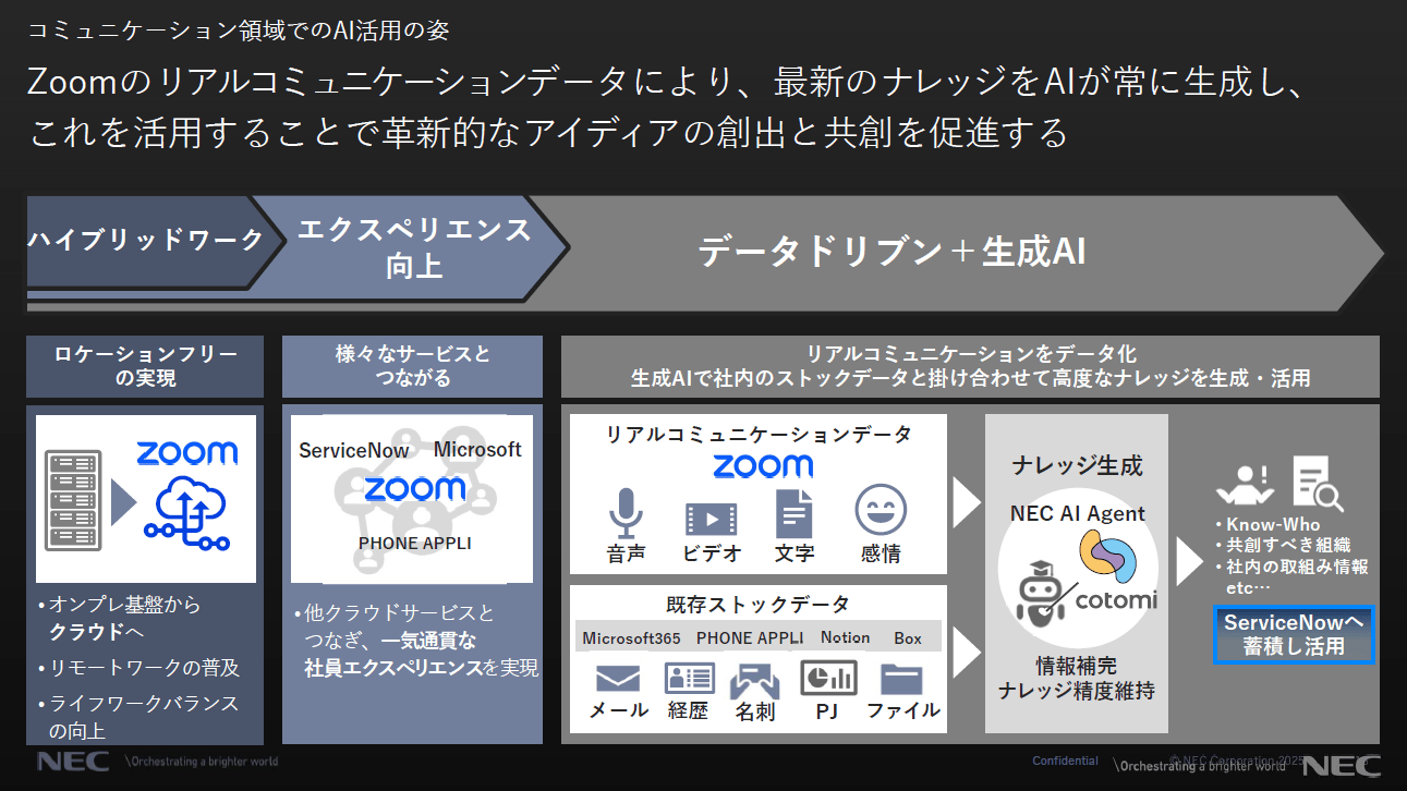 NEC