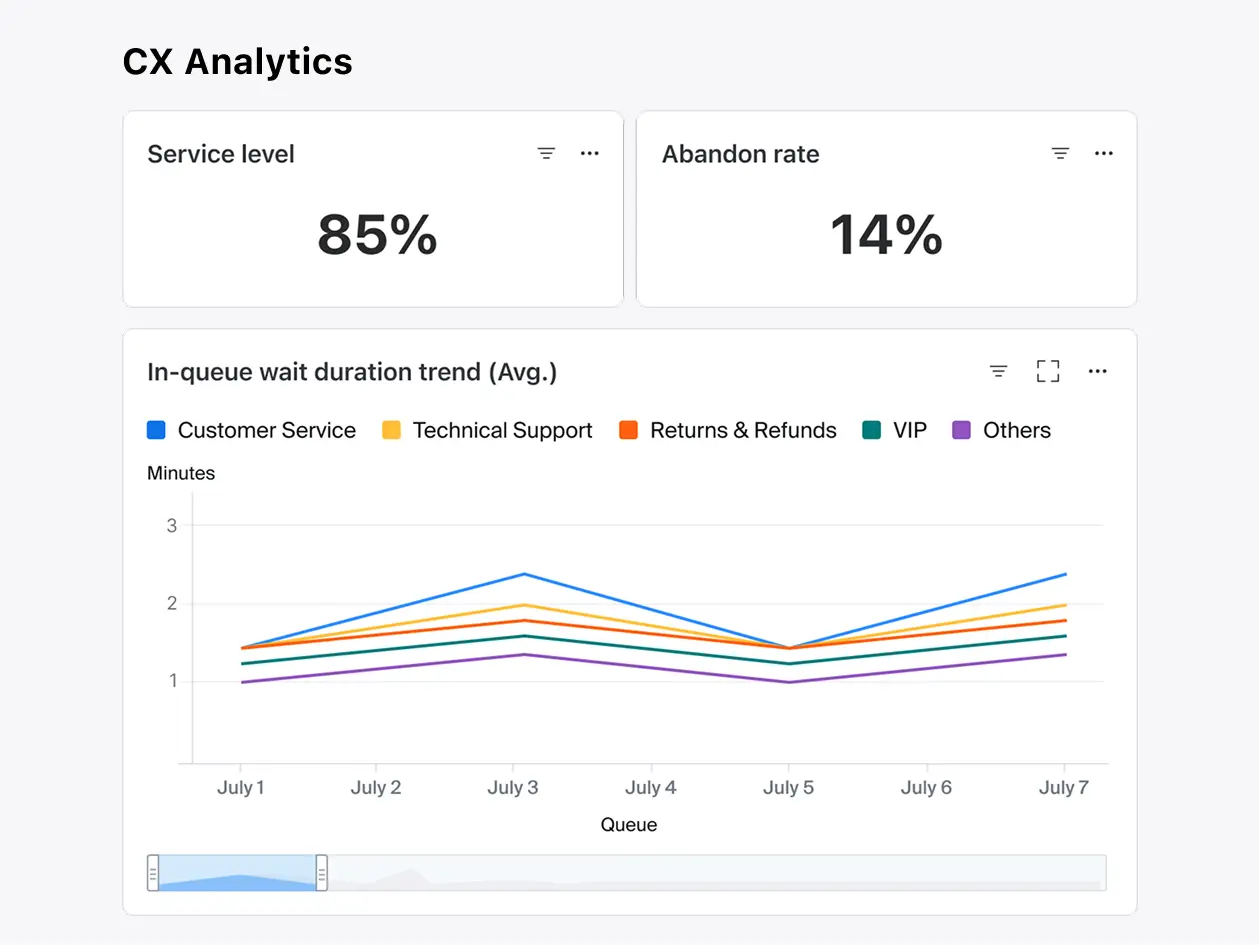 Actionable insights