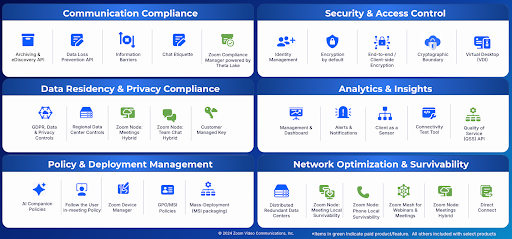 blog Zoom advanced enterprises