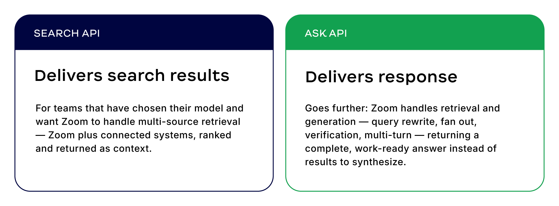 Search and Ask APIs