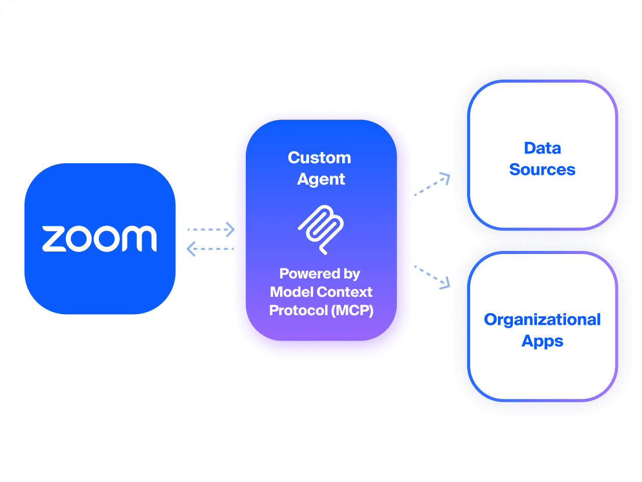 Build AI agents that work the way you do