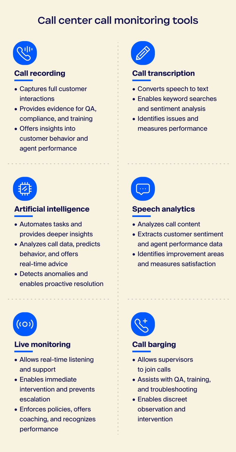 Illustration of call monitoring tools and their benefits