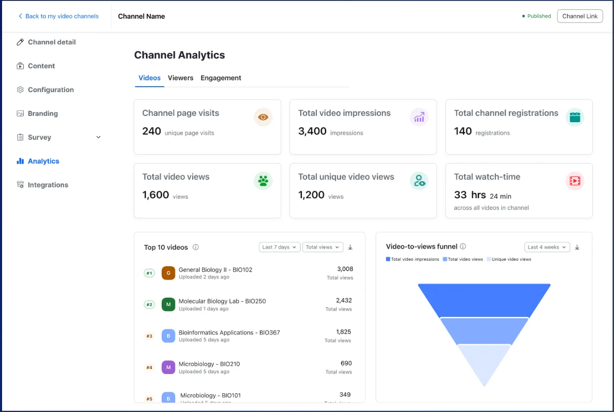 Video-on-demand Analytics