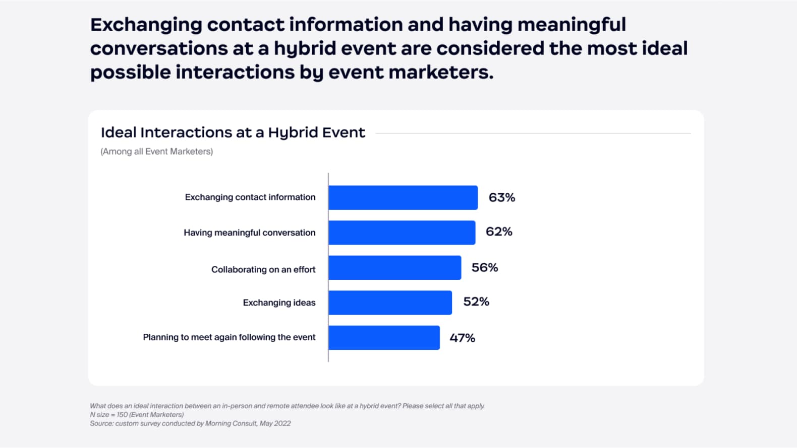 Ideal Interactions at a Hybrid Event