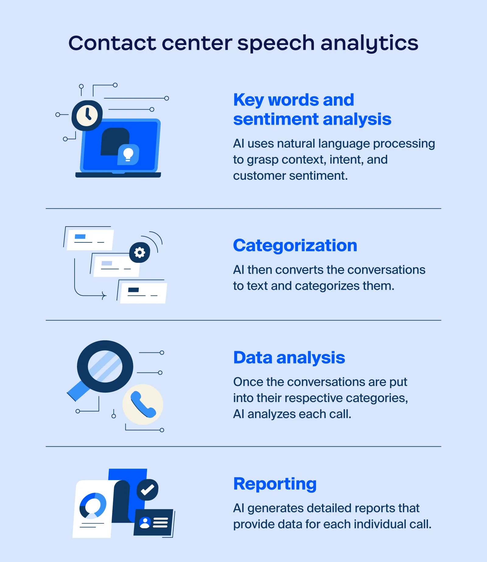 An outline of contact center speech analytics.