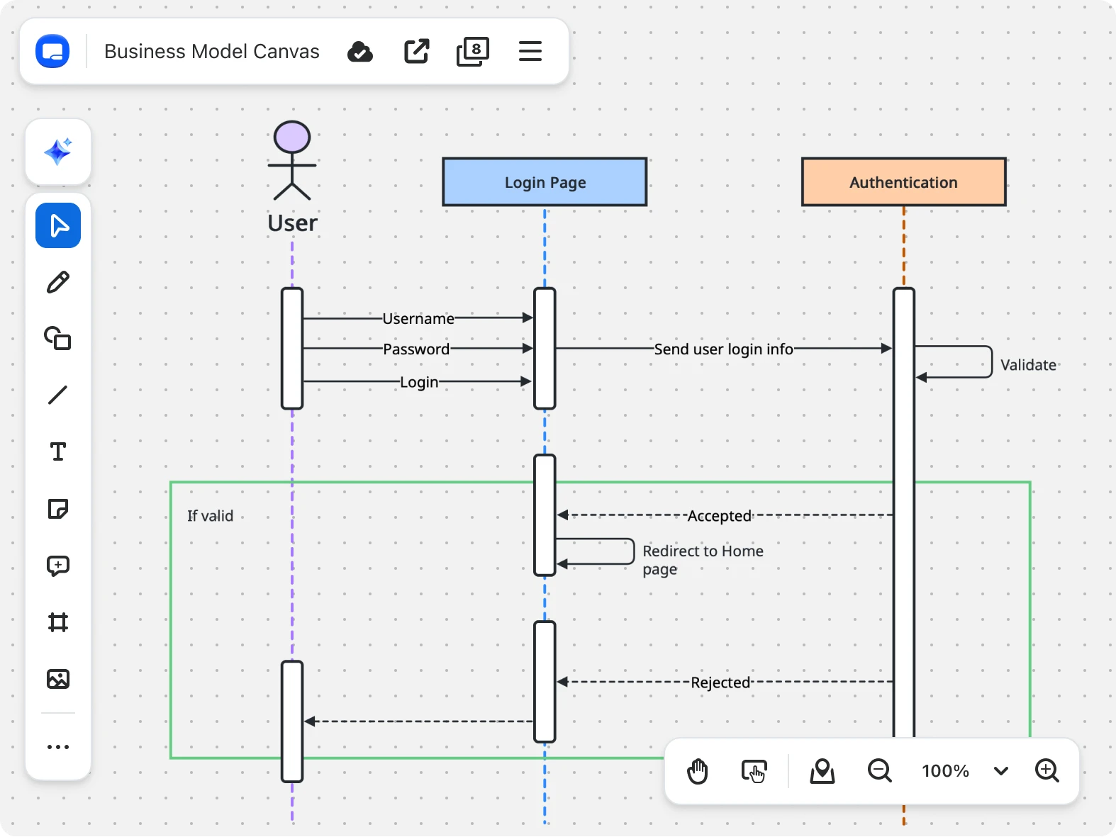 Create complex visualizations with specialized objects