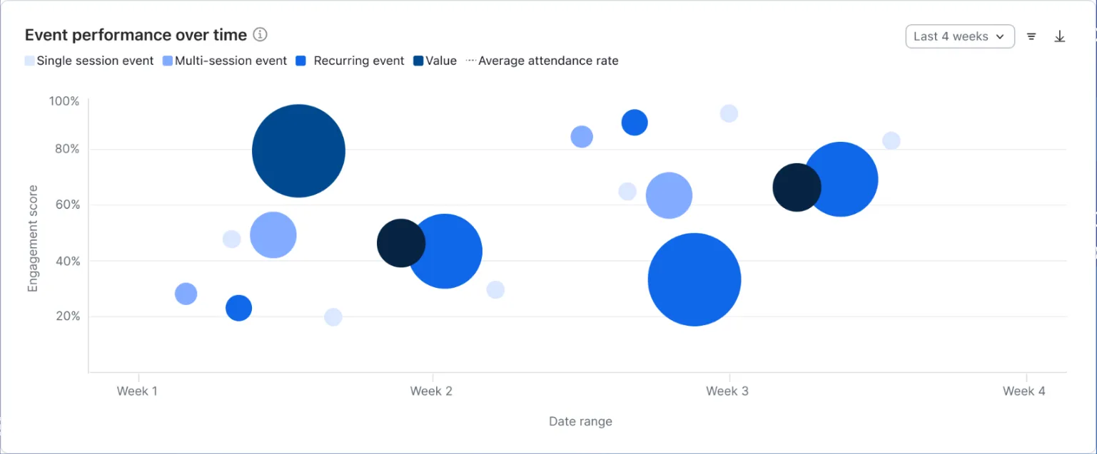 Cross-Event Analytics