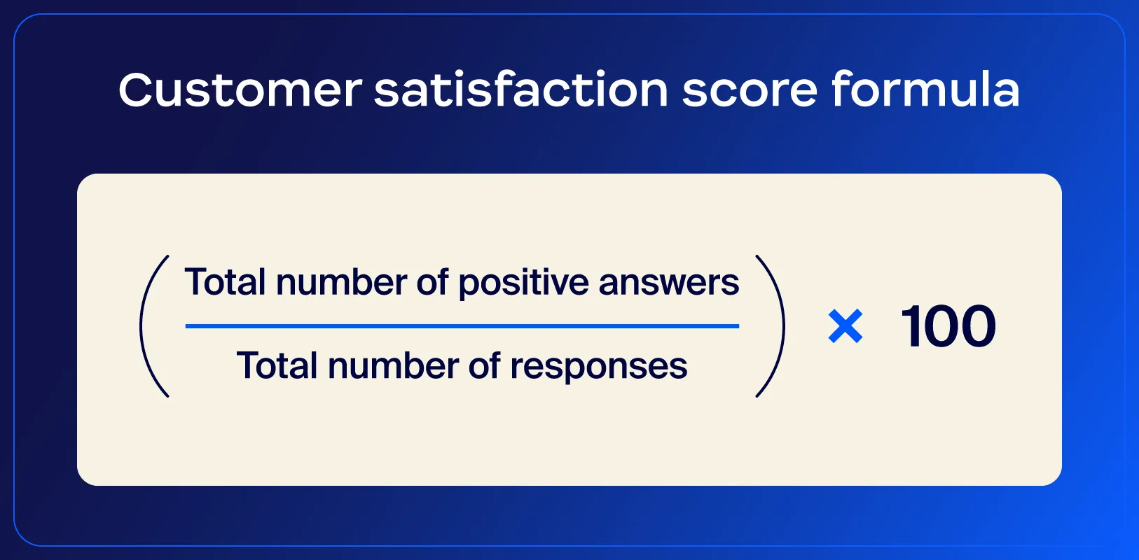 Formula showcasing how to calculate a call center’s CSAT score